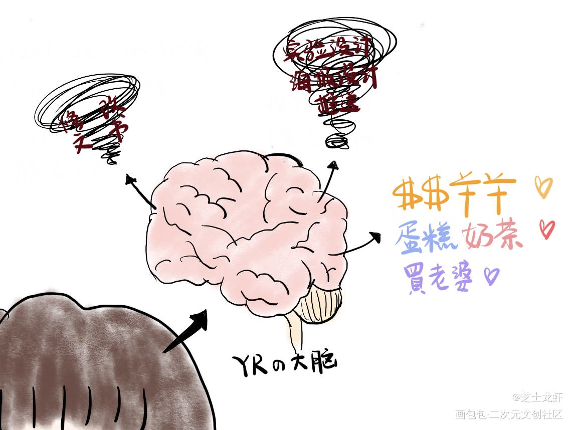 我的大脑构成_拖延症生活原创绘画作品