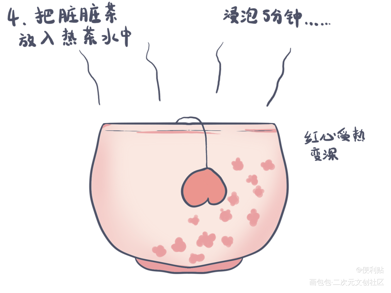 速茶使用方式_山河令浪浪钉温周平涂Q版绘画作品