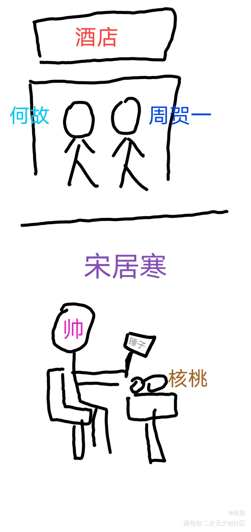 在线砸核桃_宋居寒绘画作品