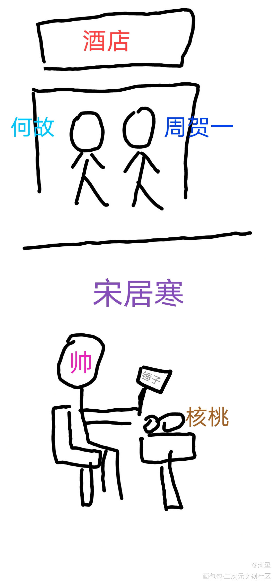 在线砸核桃_宋居寒绘画作品