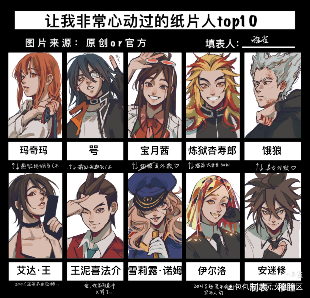 麦外敷们_玛奇玛炼狱杏寿郎安迷修雪莉露饿狼黄钻艾达王咢王泥喜宝月茜绘画作品