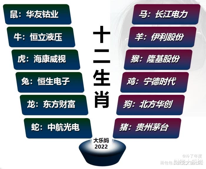 十二生肖_雀魂苍策晏周黑白简笔绘画作品