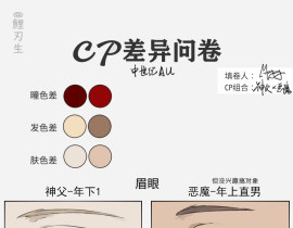 CP差异问卷_绘画作品