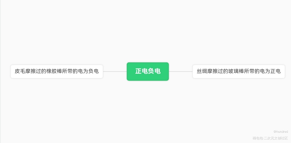 _绘画作品