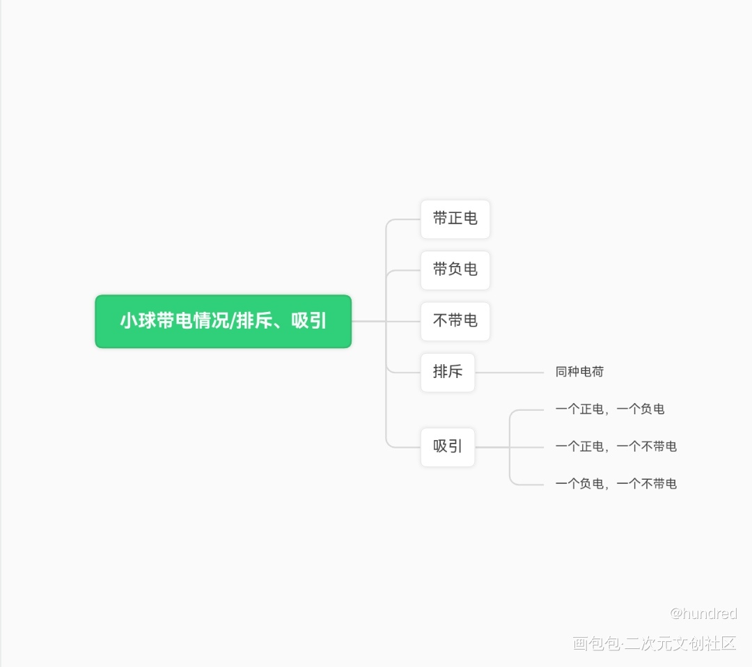 _绘画作品