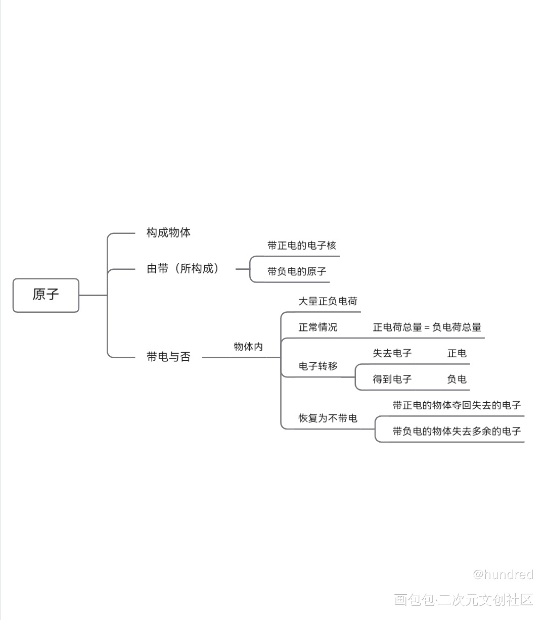 _绘画作品