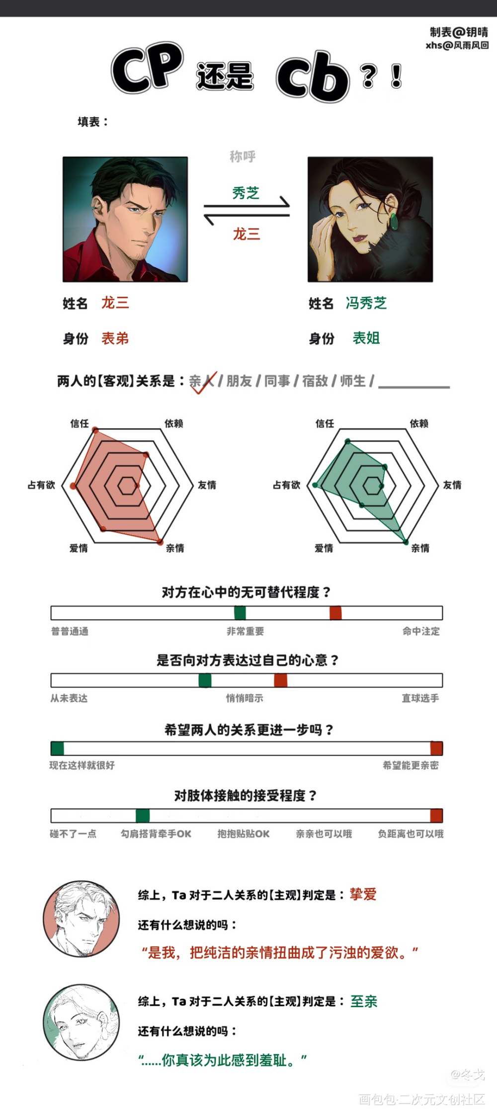 520画我产品！_姐狗gboc绘画作品