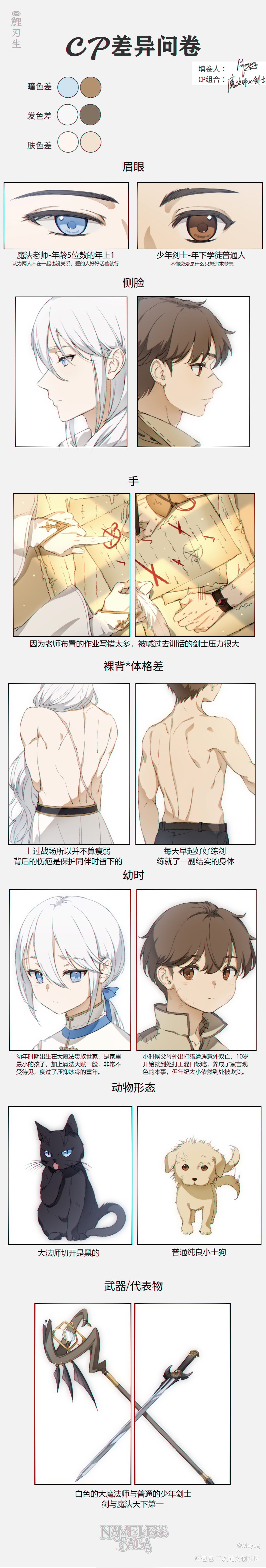 填一下oc差异问卷_无铭传说板绘绘画oc绘画作品